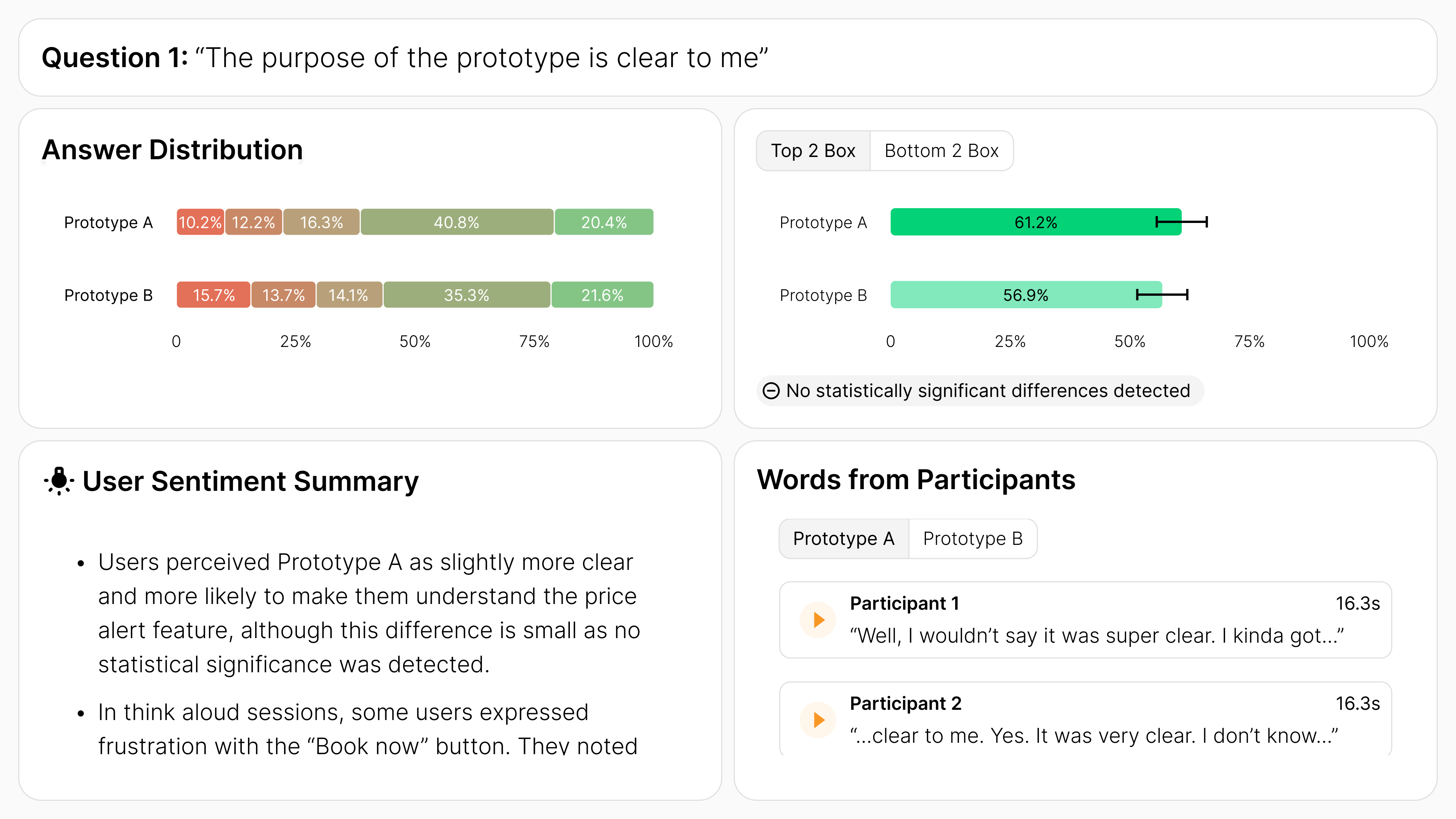 User sentiment insight preview